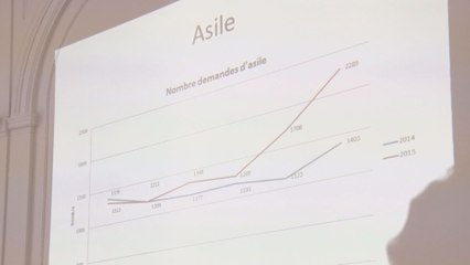 Theo Francken présente les chiffres de la migration et veut promouvoir les retours volontaires