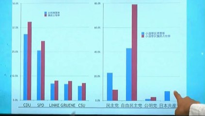 デモクラTV 小選挙区制における得票数と議席数