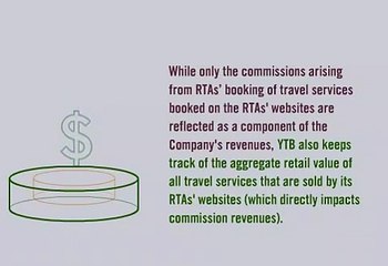 YTB International Reports Total Revenue 2007 YTB, YTB, YTB