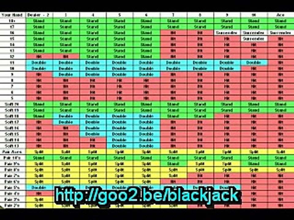 Blackjack Card Counting - Beat The Dealer & Win