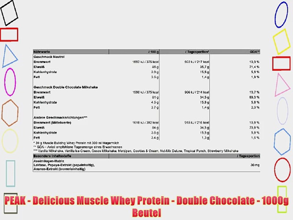 PEAK - Delicious Muscle Whey Protein - Double Chocolate - 1000g Beutel