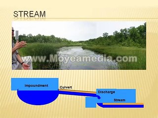 ANALYSIS & DESIGN OF WATER SUPPLY AND DISTRIBUTION SYSTEM...by..PRUTHVI