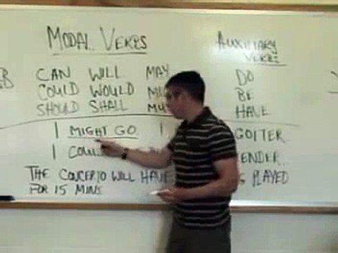 2. Modal Verbs and Auxiliary Verbs. English Grammar Lesson