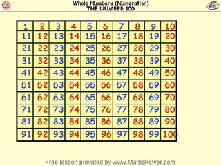 Boost Your Year 1 Math Skills with Our Power Learning Tutorial! 📚