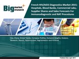 French HIV-AIDS Diagnostics Market 2015- Hospitals, Blood Banks, Commercial Labs,- Supplier Shares and Sales Forecasts F