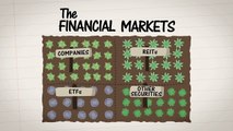 Basics of Trading & Investing (1/3) - Market Basics