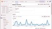 How to Filter 70+ Google Analytics Spam Referrers in 30 seconds