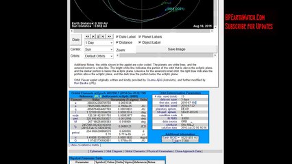 NEW ASTEROID 2 Days Away Comet Tempel
