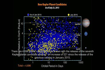 Earth's Possible Twin Discovered - Kepler 452b