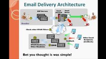 Email Marketing 201- How SPAM Firewalls Work