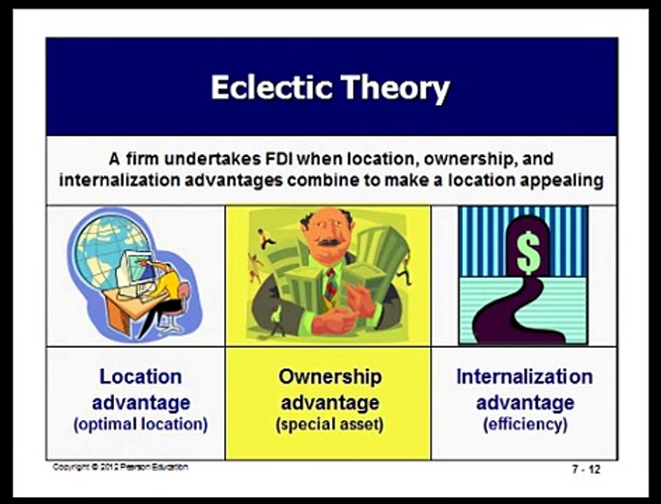Chapter 7 Foreign Direct Investment