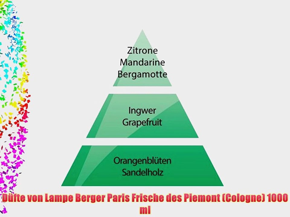 D?fte von Lampe Berger Paris Frische des Piemont (Cologne) 1000 ml
