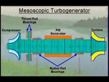 High-Speed, Oil-Free Mesoscopic Turbo-Generator