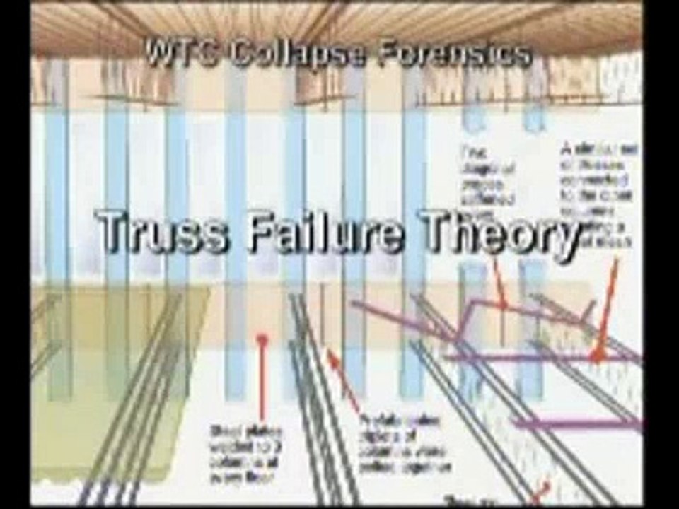 Controlled Demolition of WTC on 9/11 + Thermite Pt 3 of 4