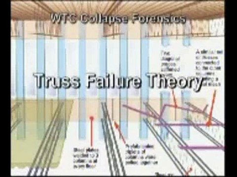 Controlled Demolition of WTC on 9/11 + Thermite Pt 3 of 4