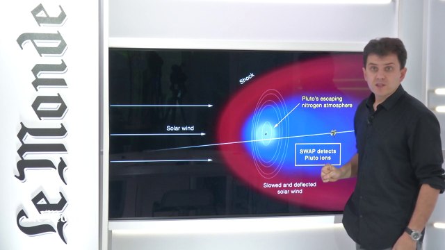 Pourquoi l'atmosphère de Pluton s'échappe-t-elle ?