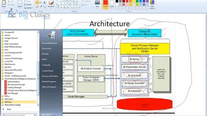 Oracle Business Intelligence Online Training | OBIEE 11g Training Tutorials