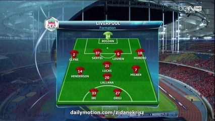 All Goals and Highlights HD | Liverpool 1-1 Malaysian XI. - Friendly 24.07.2015