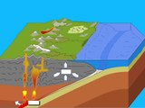 Rock cycle animation for elearning