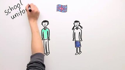 Das deutsche und das englische Schulsystem - Ein Vergleich | Englisch | Landeskunde
