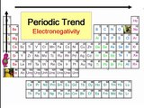 Polar Covalent and Non-Polar Covalent Bonds