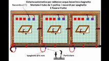 GABBIA TECNOLOGICA PER CANARINI