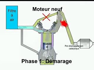 Anti-encrassement des vannes EGR et FAP nettoyage anti-pollution économie