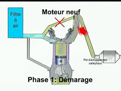Anti-encrassement des vannes EGR et FAP nettoyage anti-pollution économie