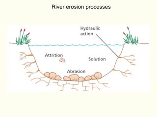 River erosion processes (EE)