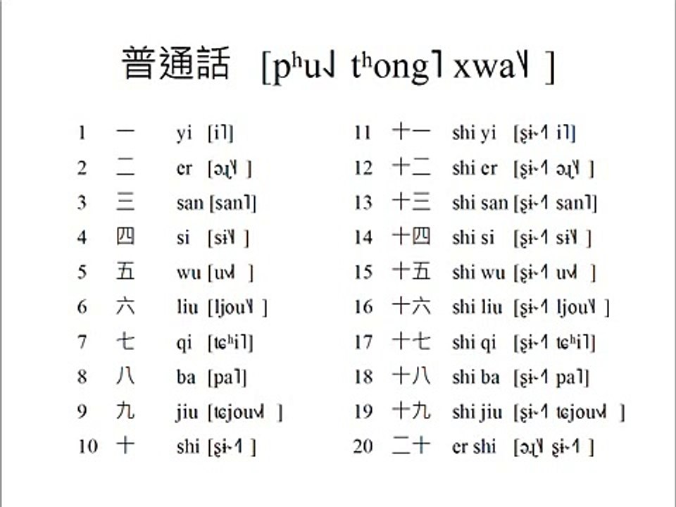Standard Chinese Numbers 1-20