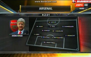 Arsenal - Lyon Line Up Information