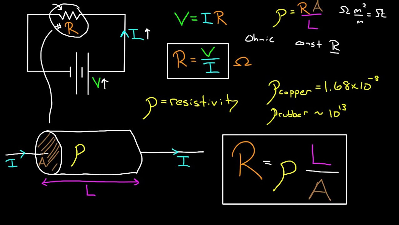 Resistivity and conductivity (updated with water analogy and example question)