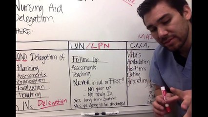 Nursing Delegation key words for NCLEX RN