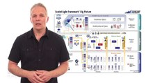 Rally and The Scaled Agile Framework (SAFe)