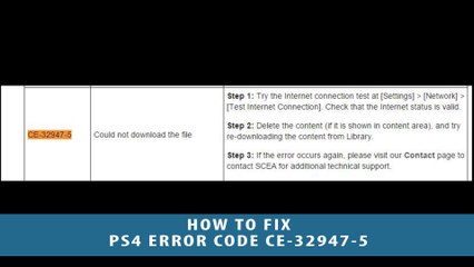 How-to Fix PS4 / Pro Error CE-32947-5 - Cannot Download - ZanyGeek Tutorial