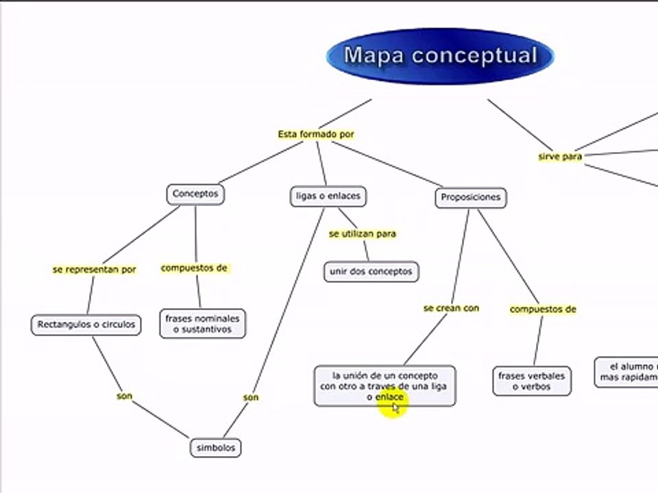 Mapa conceptual - video Dailymotion