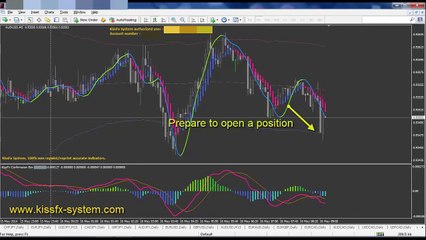 Télécharger la video: #1 Best Forex Indicator - Non repaint. Awesome BUY SELL signals.