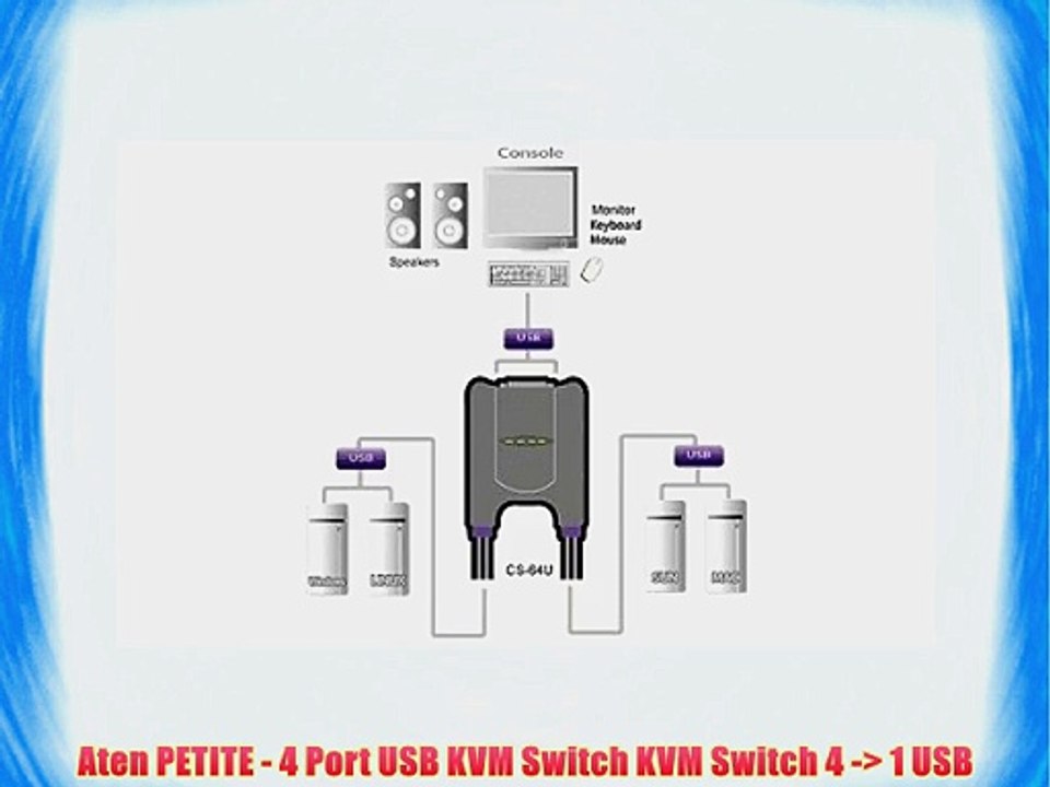 Aten PETITE - 4 Port USB KVM Switch KVM Switch 4 -