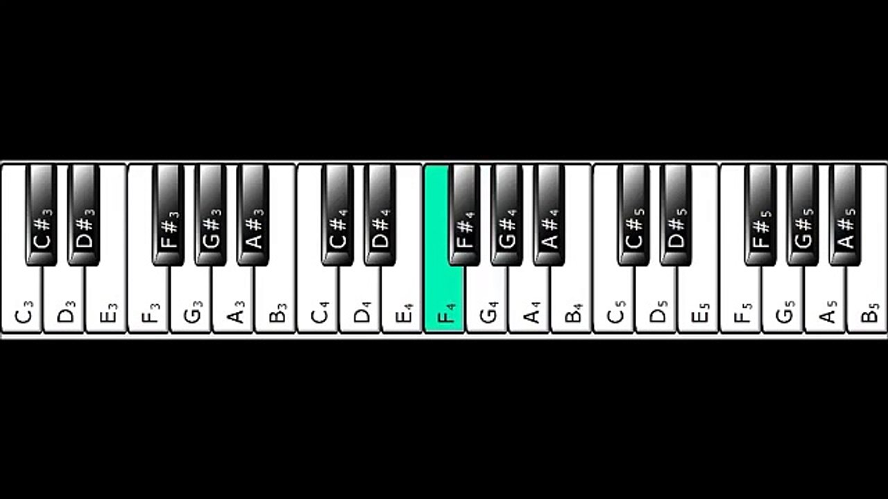 Basic Piano Tutorial for Song 0002   Naani Koni