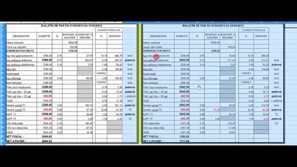 Le bulletin de paie expliqué : la régularisation progressive du plafond de la sécurité sociale