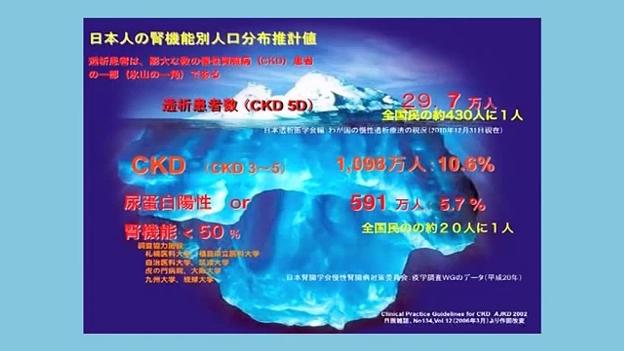 【慢性腎臓病】あなたの腎臓は大丈夫？信州大学医学部附属病院