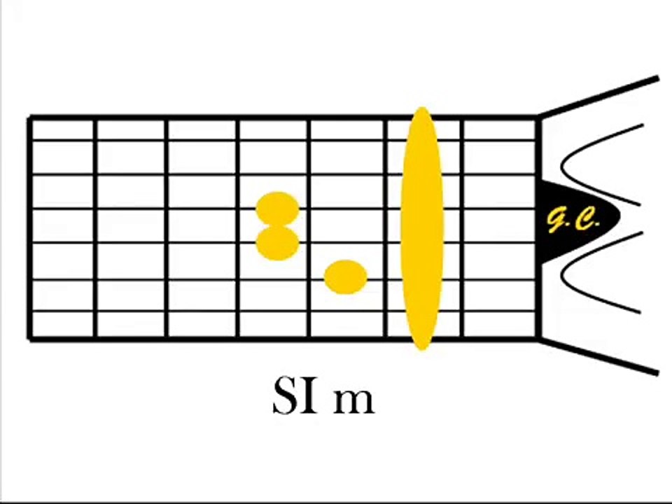 Como si fuera mi ultimo dia Tercer cielo Tutorial grafico para guitarra