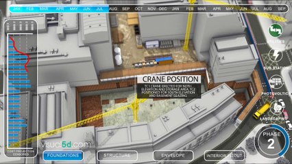 4d construction sequence