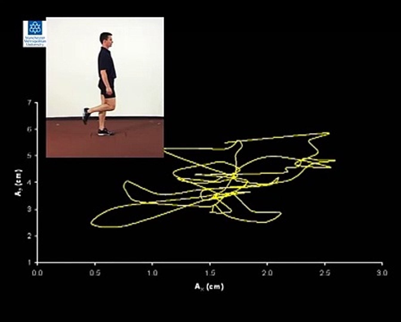 CoP & Free Moment - Force Plates in Sport & Exercise