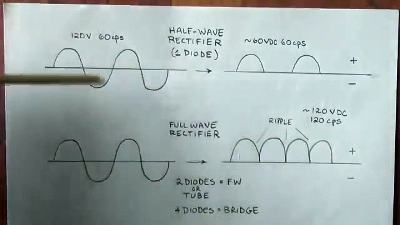How Amplifiers Work: Rectifiers and Filter Capacitors