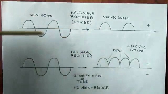 How Amplifiers Work: Rectifiers and Filter Capacitors
