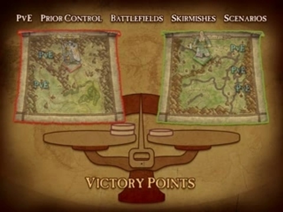 Warhammer Online RVR System