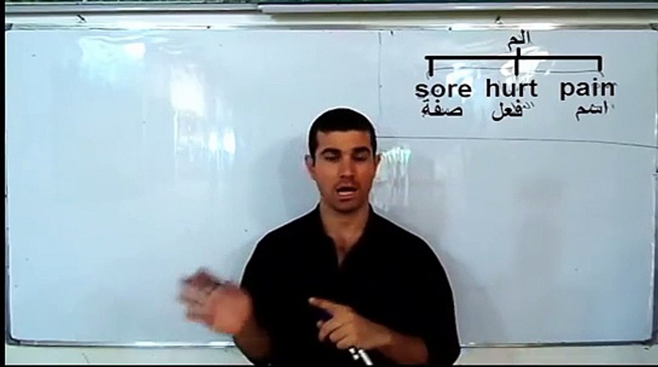 pain, sore, hurt للمرحلة الاعدادية الصف السادس