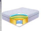 Check Spirit Sleep Banzai Theratouch 12-Inch Memory Foam Queen Mattress Product images