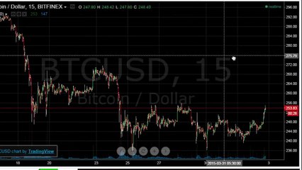 Bitcoin Trading 2015 - April Bitcoin Price Prediction